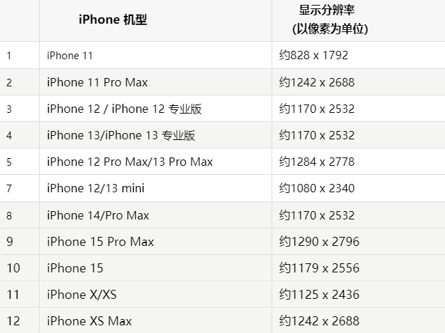 苹永仁果维修分享iPhone主屏幕壁纸显得模糊怎么办