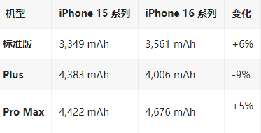 永仁苹果16维修分享iPhone16/Pro系列机模再曝光