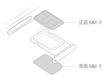 永仁苹果15维修分享iPhone15出现'无SIM卡'怎么办 