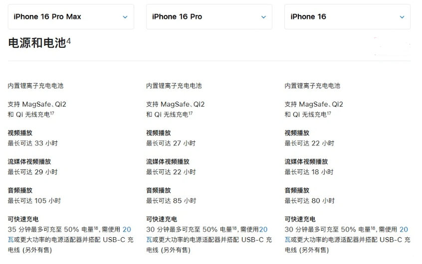 永仁苹果手机维修分享 iPhone 16 目前实测充电峰值功率不超过 39W 