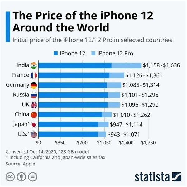 永仁苹果手机维修分享哪个购买iPhone 12/12 Pro更便宜 